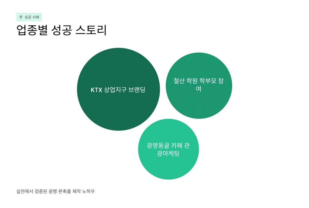 광명 판촉물 제작 업체 - 3% 적립 혜택과 맞춤형 브랜딩의 시작 2 광명 판촉물 제작 성공사례
