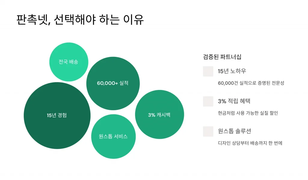 구리 판촉물 제작 업체 - 3% 적립 혜택과 함께하는 스마트 브랜딩 솔루션 2 구리 판촉물 제작 판촉넷