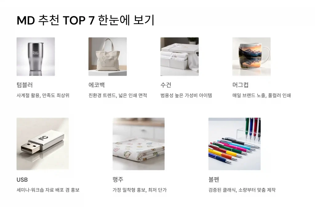 영천 판촉물 제작 md추천