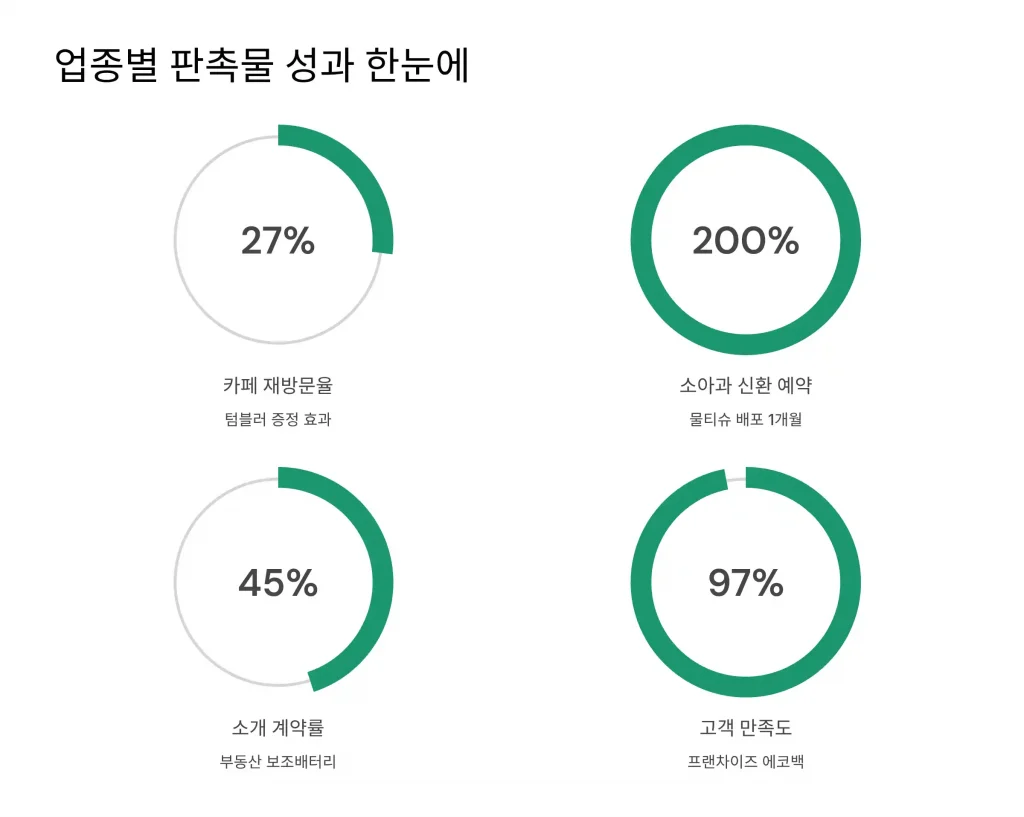 하남 판촉물 제작 업체 - 3% 적립 혜택과 무료 디자인 상담까지 원스톱 2 하남 판촉물 제작 성공사례